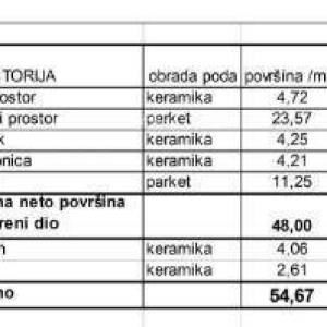 Prodaja stanova u novom stambenom projektu na eksluzivnoj lokaciji, 300 m od mora, Pula, Veruda!S13-Z2