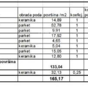 Prodaja stanova u novom stambenom projektu na eksluzivnoj lokaciji, 300 m od mora, Pula, Stoja, Valkane.