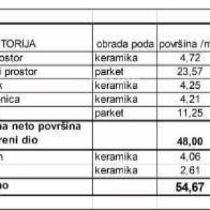 Prodaja stanova u novom stambenom projektu na eksluzivnoj lokaciji, 300 m od mora, Pula, Veruda!S13-Z3