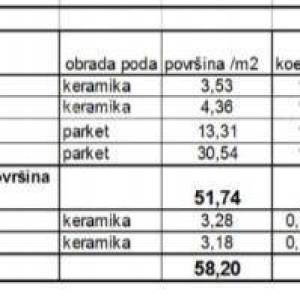Prodaja stanova u novom stambenom projektu na eksluzivnoj lokaciji, 300 m od mora, Pula, Veruda!