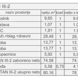 Prodaja stanova u novom stambenom projektu, Vidikovac Pula!