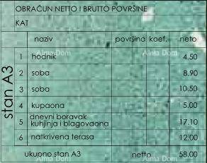 Prodaja stanova u novom stambenom projektu, Pula