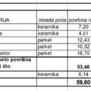 Prodaja stanova u novom stambenom projektu na eksluzivnoj lokaciji, 300 m od mora, Pula.s11-z3