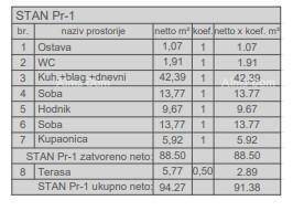 Prodaja stanova u novom stambenom projektu, kod suda, Pula!