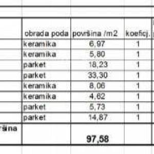 Prodaja stanova u novom stambenom projektu na eksluzivnoj lokaciji, 300 m od mora, Pula,Lungo mare