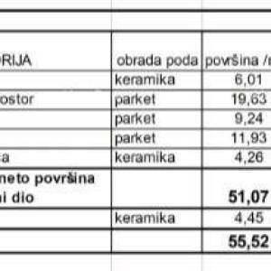Prodaja stanova u novom stambenom projektu na eksluzivnoj lokaciji, 300 m od mora, Pula, VALKANE!S9-Z3