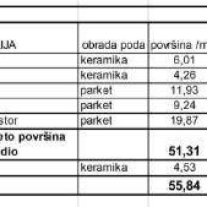 Prodaja stanova u novom stambenom projektu na eksluzivnoj lokaciji, 300 m od mora, Pula,Lungomare.