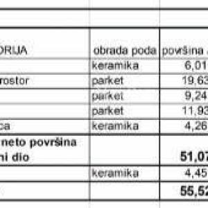 Prodaja stanova u novom stambenom projektu na eksluzivnoj lokaciji, 300 m od mora, Pula, Veruda! s2-z2