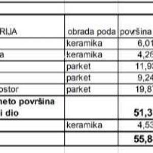 Prodaja stanova u novom stambenom projektu na eksluzivnoj lokaciji, 300 m od mora, Pula, STOJA S10-Z3