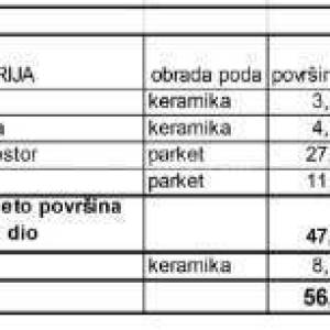 Prodaja stanova u novom stambenom projektu na eksluzivnoj lokaciji, 300 m od mora, Pula, Stoja