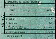 Prodaja stanova u roh bau fazi na odličnoj lokaciji, Pula!