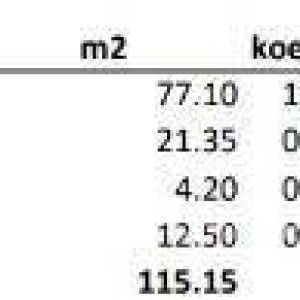 Prodaja stanova uluksuznom rezidencijalnom kompleksu u izgradnji, Novigrad!s5