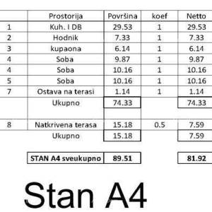 Prodaje se  stan u novogradnji, Tar.