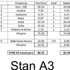Prodaje se  stan u novogradnji, Tar.