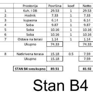 Prodaje se  stan u novogradnji, Tar.