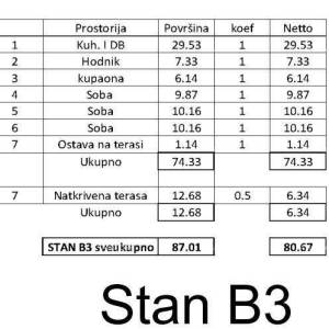 Prodaje se  stan u novogradnji, Tar.