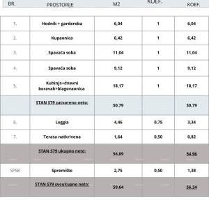 Pula, novi projekt! Višestambena, moderna zgrada s liftom, blizu centra.
