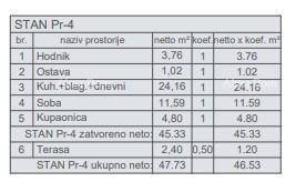 Pula! S4. Vidikovac.