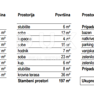 RIJEKA, KOSTRENA - ekskluzivan stan s bazenom - novogradnja s panoramskim pogledom na more! PRILIKA!