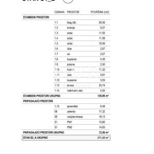 RIJEKA, KOSTRENA - ekskluzivan stan 138,86 m2 novogradnja s prekrasnim pogledom na more + okućnica 72.56m2 - S1-B