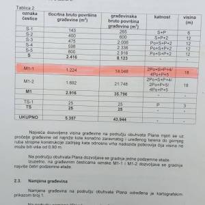 RIJEKA - PEHLIN - PODMURVICE -RUJEVICA - građevinski teren za poslovno- stambenu ili stambenu zgradu – stanove visoki BRP (21 7...