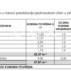 SELINE, ZADAR - TOP LOKACIJA! S1 Novogradnja sa spektakularnim pogledom!