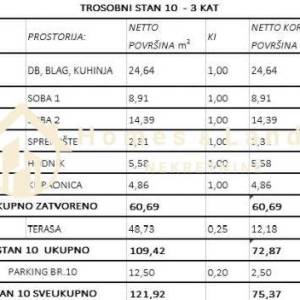 Sesvete,3-S penthouse(S10)76m2 s terasom i parkingom u zgradi s liftom