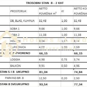 Sesvete,3-soban stan(S8) 78m2 s balkonom i parkingom u zgradi s liftom