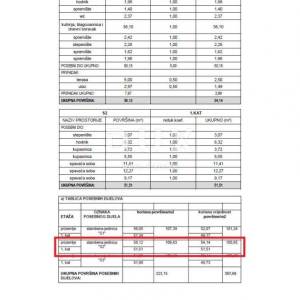ŠIBENIK, BRODARICA - Predivna triplex kuća s dvorištem na mirnoj lokaciji S2