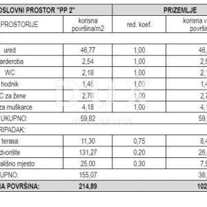 ŠIBENIK, VODICE - Poslovni prostor P2 s terasom pokraj mora