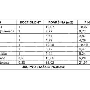 Stan S4, 186,39m2 u modernoj novogradnji, Kaštel Novi, Rudine
