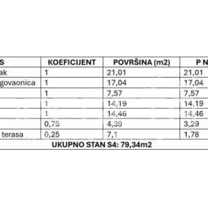 Stan S4a, 79,34 m2 u modernoj novogradnji, Kaštel Novi, Rudine