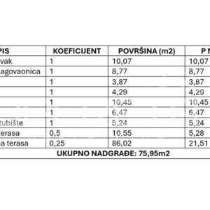 Stan S4b, 75,95 m2 u modernoj novogradnji, Kaštel Novi, Rudine