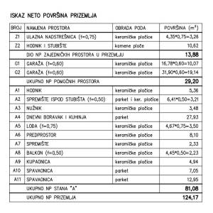 Veli Vrh, stan u prizemlju s vrtom