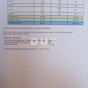 ZADAR, DEBELJAK - Prekrasna vila s bazenom 