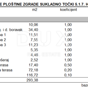 ZADAR, MASLENICA - Ekskluzivan stan s privatnim bazenom samo 200 metara od mora! Novogradnja! S2