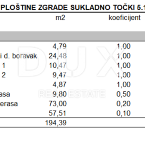 ZADAR, MASLENICA - Ekskluzivan stan s privatnim bazenom samo 200 metara od mora! Novogradnja! S1
