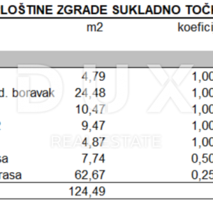  ZADAR, MASLENICA - Vrhunski penthouse sa spektakularnim pogledom na more! 200 metara od mora! Novogradnja! S5
