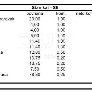 ZADAR, MELADA - Moderan penthouse u izgradnji Z4 S6