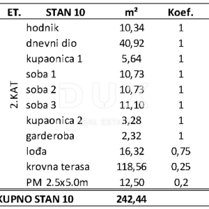 ZADAR, PRIVLAKA - Eskluzivan Penthouse s Prostranom Krovnom Terasom 120 Metara od Mora s Očaravajućim Pogledom na More! S10...