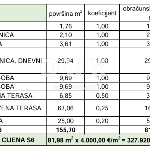 ZADAR, PRIVLAKA - Luksuzni penthouse s bazenom na krovnoj terasi! S6