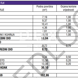 ZADAR, ZATON - Kvalitetna novogradnja s podnim grijanjem u Zatonu! S9