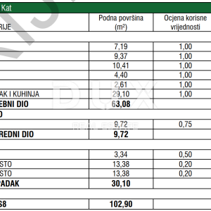 ZADAR, ZATON - Kvalitetna novogradnja s podnim grijanjem u Zatonu! S8