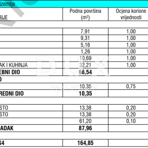 ZADAR, ZATON - Kvalitetna novogradnja s podnim grijanjem u Zatonu! S4