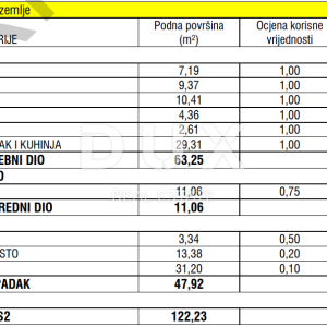 ZADAR, ZATON - Kvalitetna novogradnja s podnim grijanjem u Zatonu! S2