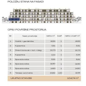Započeta gradnja luksuznog komleksa. Prodaja stanova sa pogledom na Marinu Verudu, Pula!