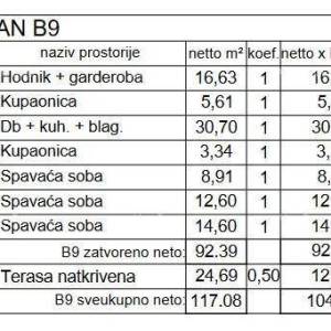Započeta gradnja luksuznog komleksa. Prodaja stanova sa pogledom na Marinu Verudu, Pula!