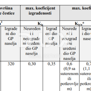 ŽDRELAC, PAŠMAN - Građevinsko zemljište 100 m od mora
