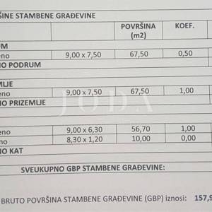 Građevinsko zemljište sa gr.dozvolom,LABIN okolica