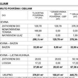 ISTRA, ŽMINJ - Građevinsko zemljište s pravomoćnom građevinskom dozvolom